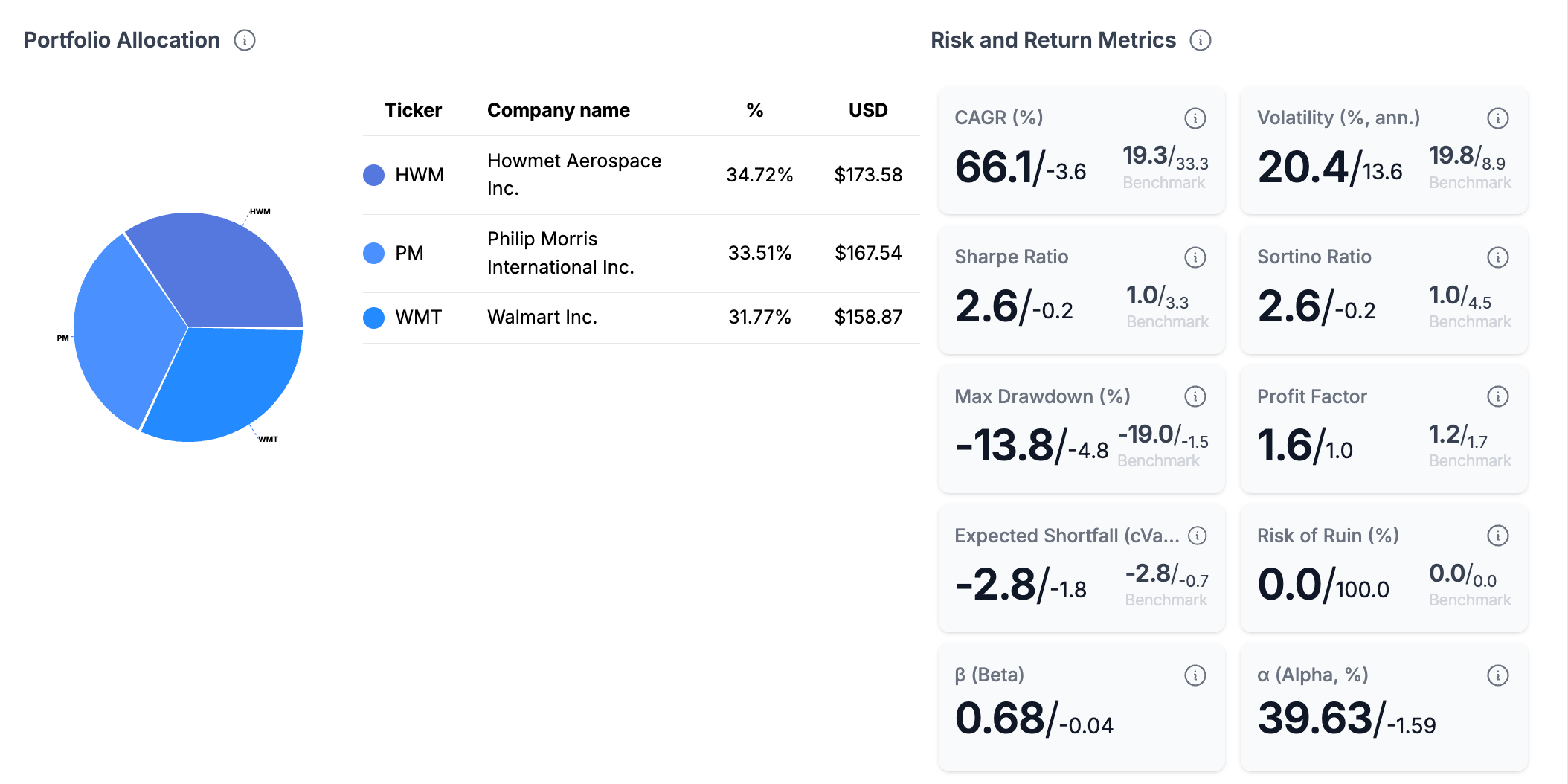 Cover for How to Measure the Performance of Your Portfolio and What Are the Key Metrics to Rely On When Choosing a Strategy (Part 1)